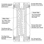 Мастурбатор Double Hole CUP U.S. - Tenga - в Ижевске купить с доставкой