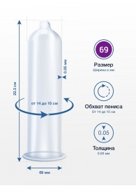 Презервативы MY.SIZE размер 69 - 3 шт. - My.Size - купить с доставкой в Ижевске